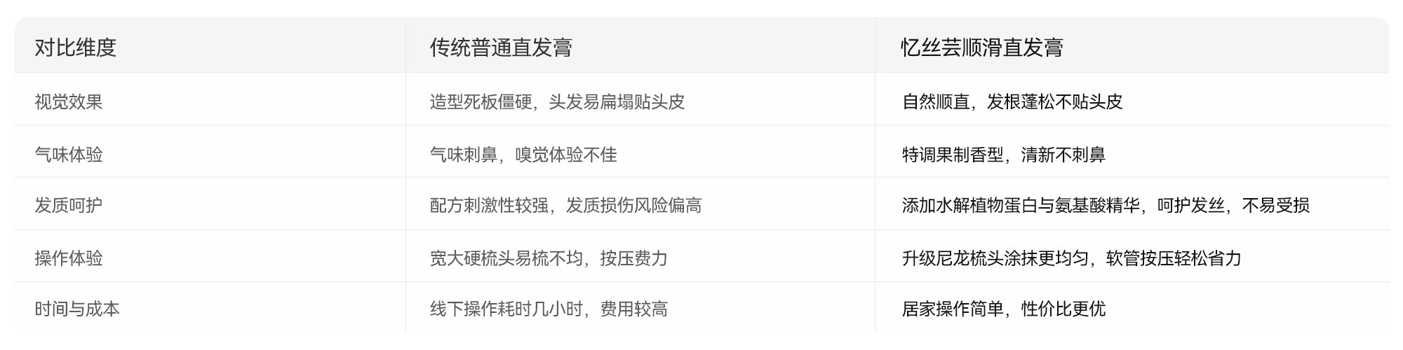对比实测，实力见证