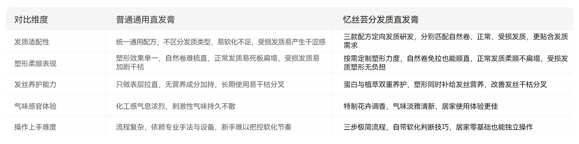 对比实测，数据说话