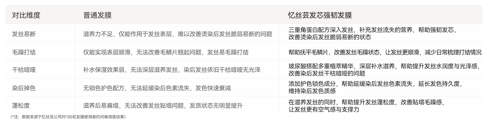 对比实测，数据说话