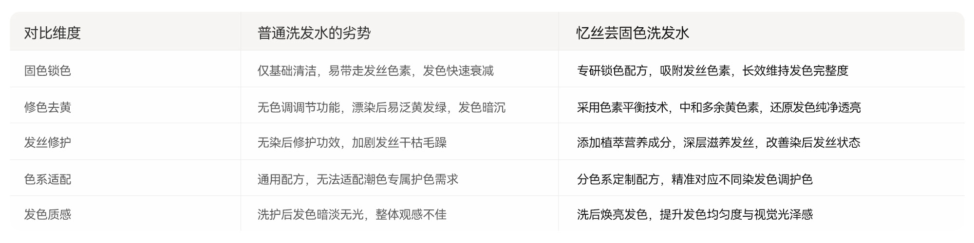 对比实测，数据说话