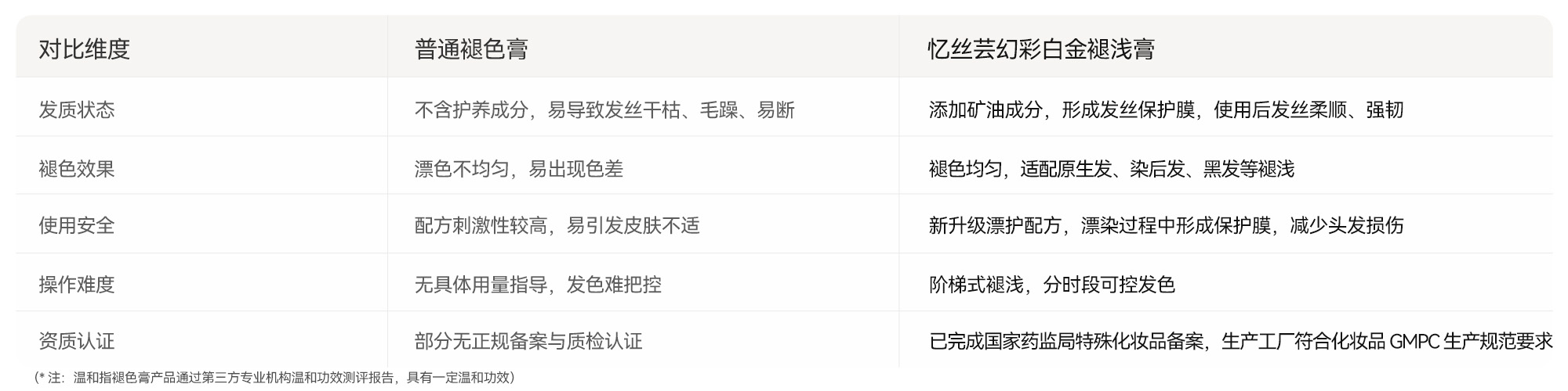 对比实测・数据说话