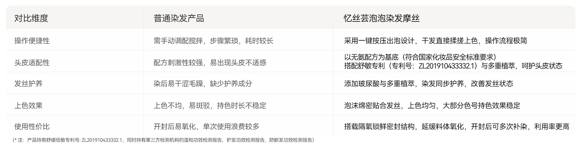 对比实测，数据说话