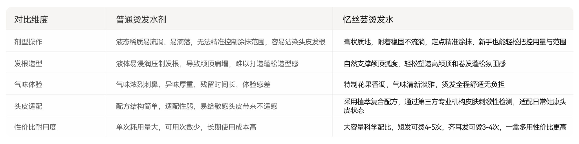 对比实测，直观见证实力