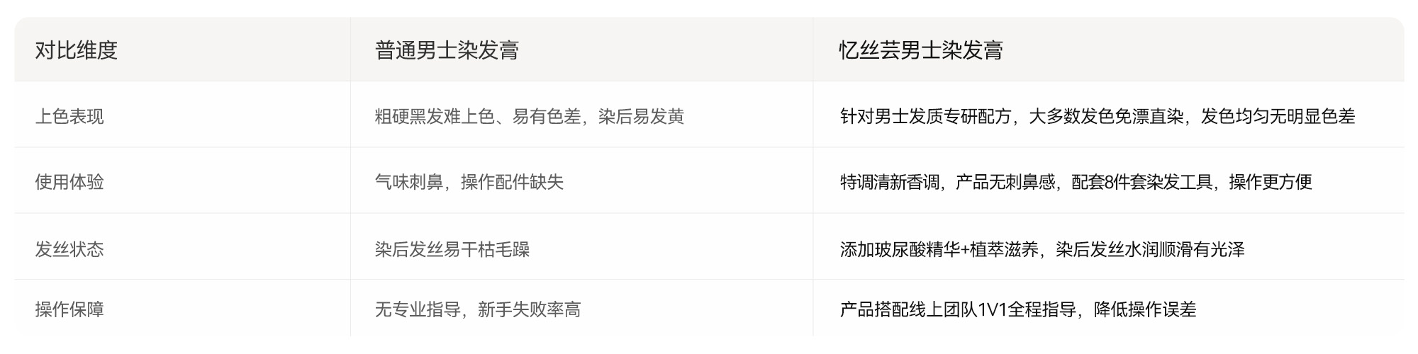 对比实测，数据说话