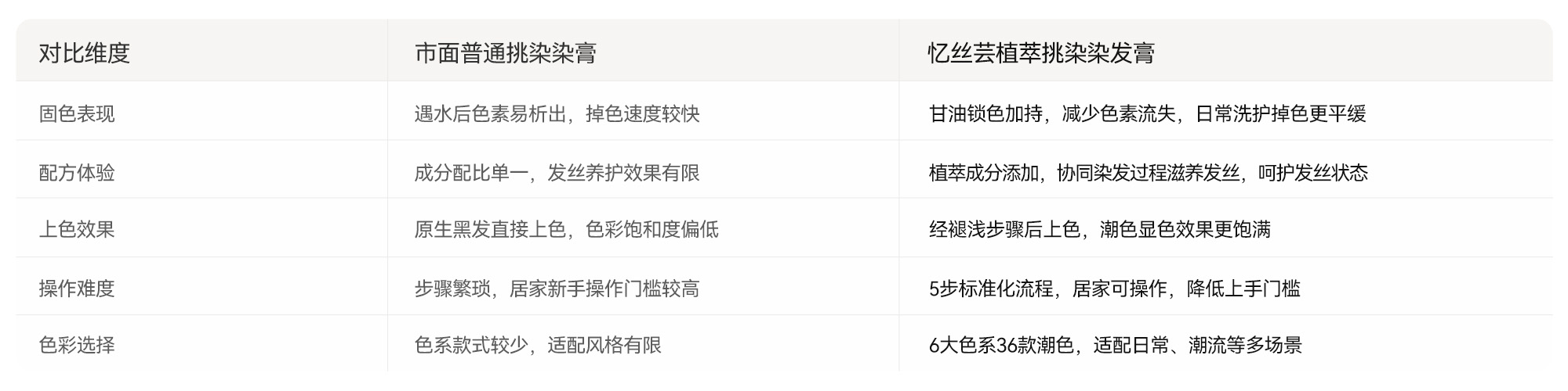 实测参考，细节区分