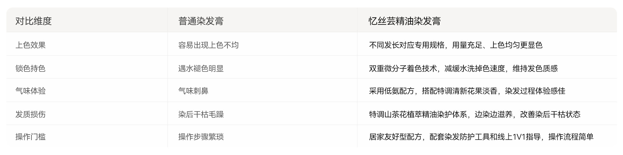 数据实测对比表