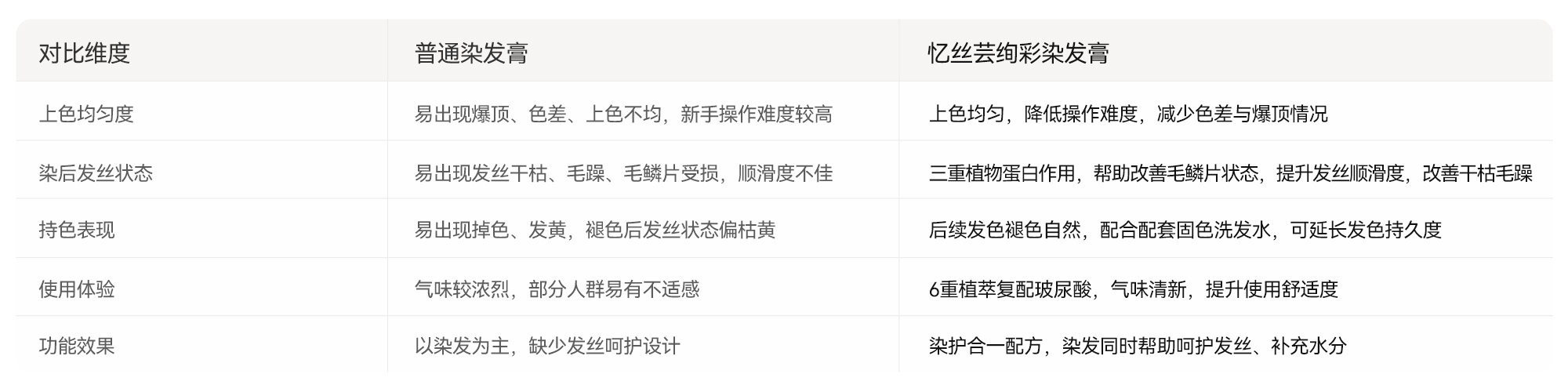 对比实测・实力见证